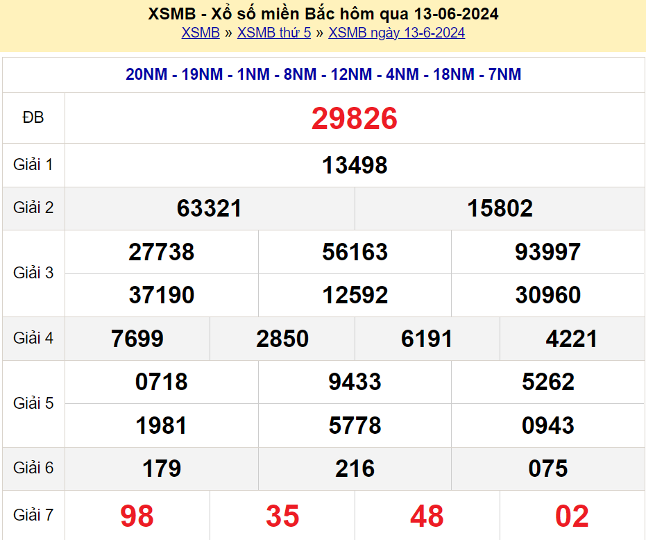 Soi cau XSMB ngay 14-6-2024