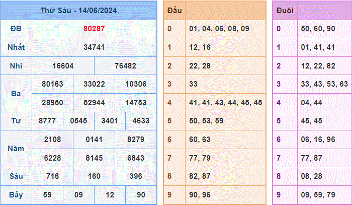 Soi cau XSMB ngay 15-6-2024