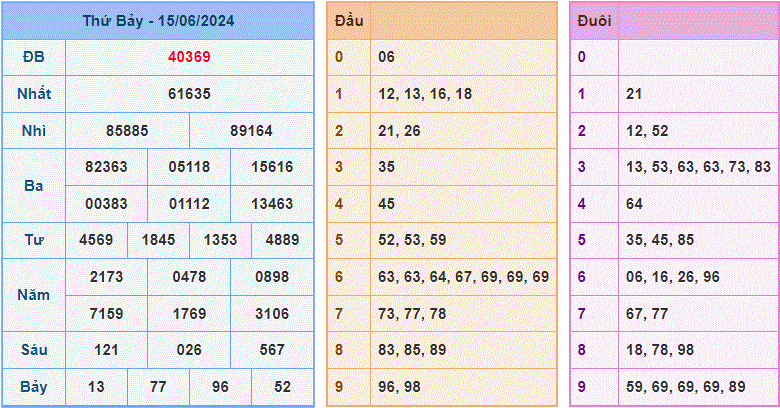 Soi cau XSMB ngay 16-6-2024