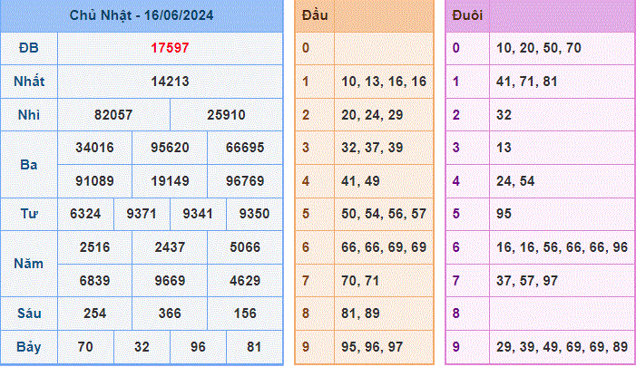 Soi cau XSMB ngay 17-6-2024