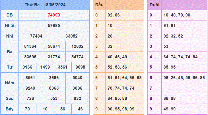 Soi cau XSMB ngay 19-6-2024