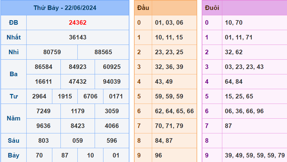 Soi cau XSMB ngay 23-6-2024