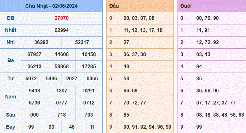 Soi cau XSMB ngay 3-6-2024