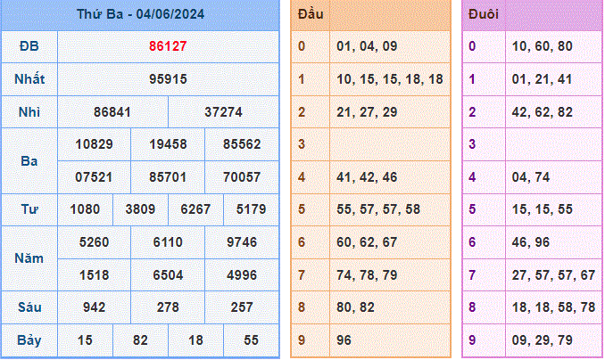 Soi cau XSMB ngay 5-6-2024