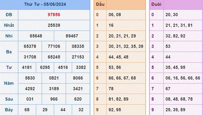 Soi cau XSMB ngay 6-6-2024