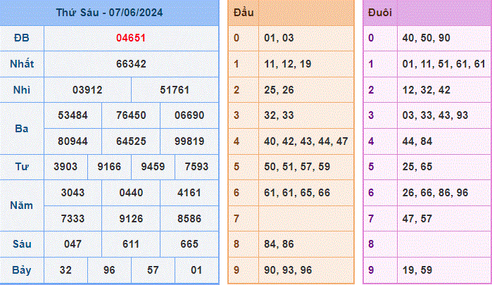 Soi cau XSMB ngay 8-6-2024