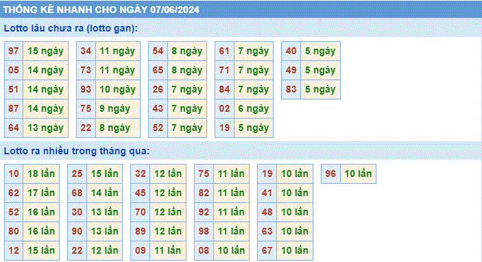 Soi cau XSMB thong ke cau lo to gan xsmb ngay 07-6-2024