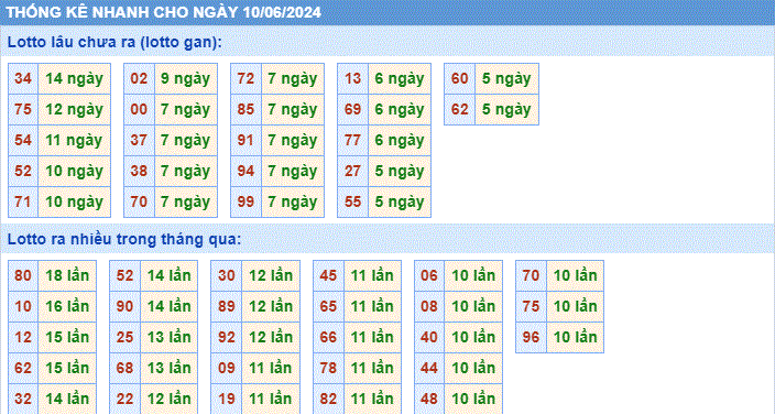 Soi cau XSMB thong ke cau lo to gan xsmb ngay 10-6-2024