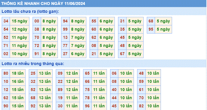 Soi cau XSMB thong ke cau lo to gan xsmb ngay 11-6--2024