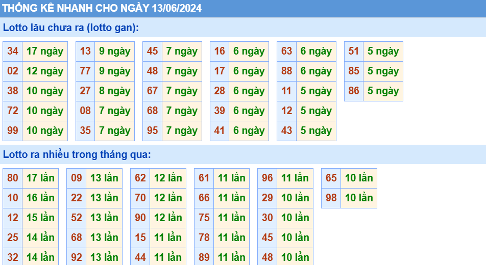 Soi cau XSMB thong ke cau lo to gan xsmb ngay 13-6-2024