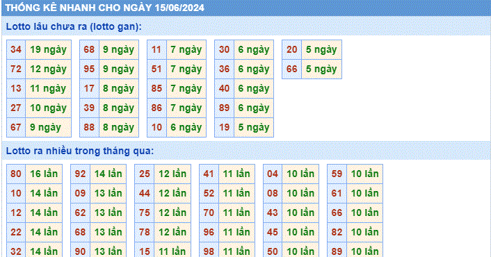 Soi cau XSMB thong ke cau lo to gan xsmb ngay 15-6-2024