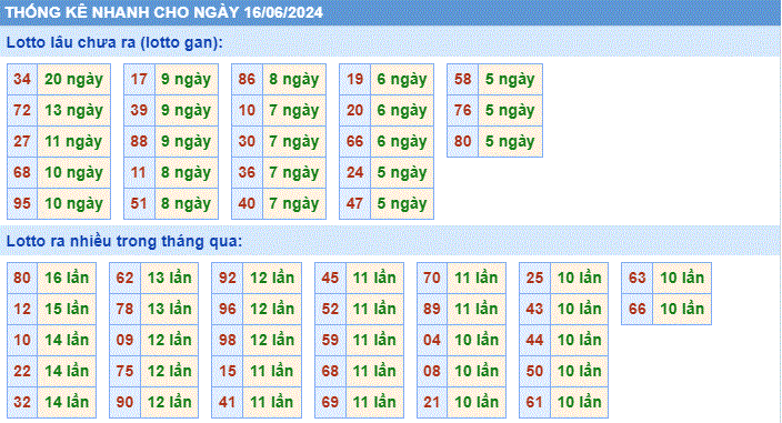 Soi cau XSMB thong ke cau lo to gan xsmb ngay 16-6-2024