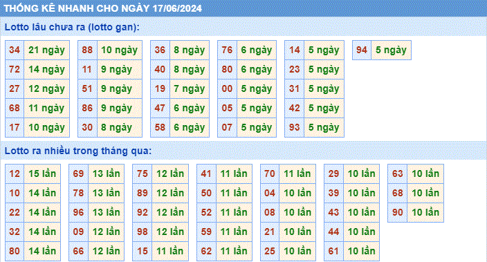 Soi cau XSMB thong ke cau lo to gan xsmb ngay 17-6-2024