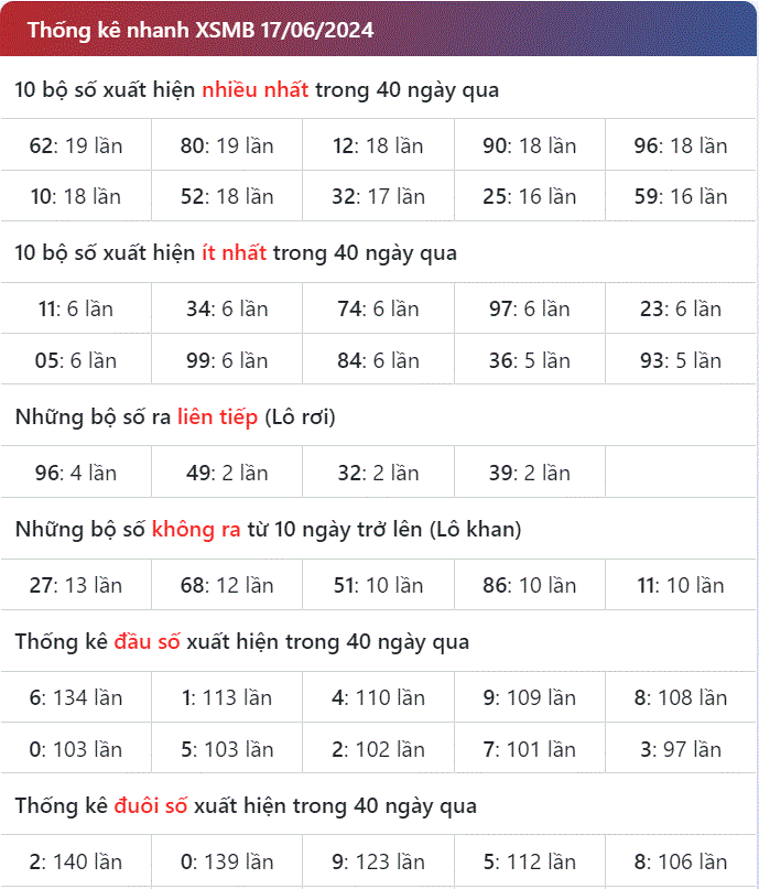Soi cau XSMB thong ke cau lo to gan xsmb ngay 18-6-2024