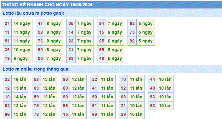 Soi cau XSMB thong ke cau lo to gan xsmb ngay 19-6-2024