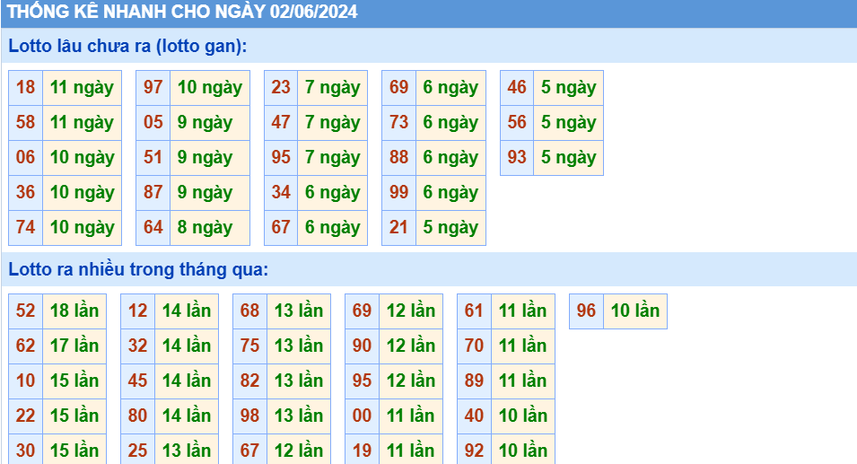 Soi cau XSMB thong ke cau lo to gan xsmb ngay 2-6-2024