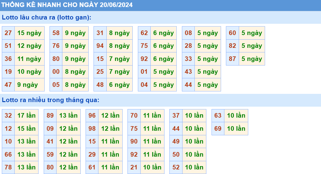 Soi cau XSMB thong ke cau lo to gan xsmb ngay 20-6-2024