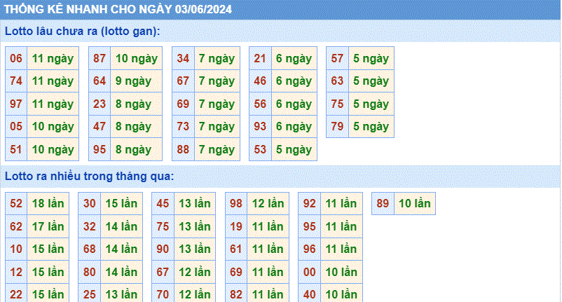 Soi cau XSMB thong ke cau lo to gan xsmb ngay 3-6-2024