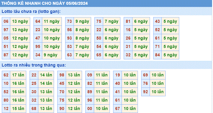 Soi cau XSMB thong ke cau lo to gan xsmb ngay 5-6-2024