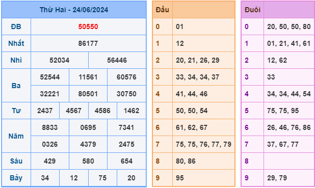 soi cầu xsmb 25-6-2024