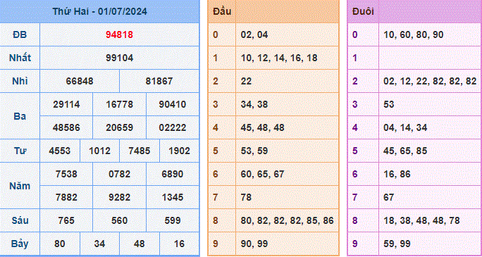 Soi cau XSMB ngay 02-7-2024