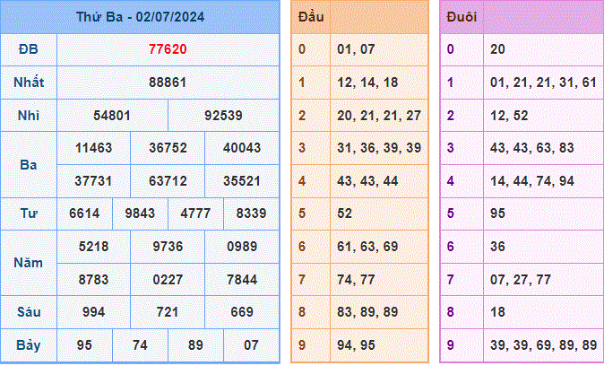 Soi cau XSMB ngay 03-07-2024