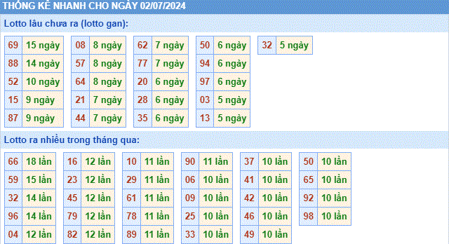 Soi cau XSMB thong ke cau lo to gan xsmb ngay 02-7-2024