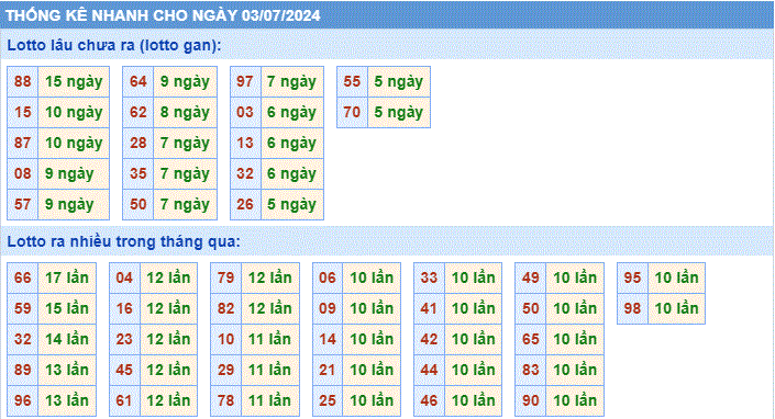 Soi cau XSMB thong ke cau lo to gan xsmb ngay 03-07-2024