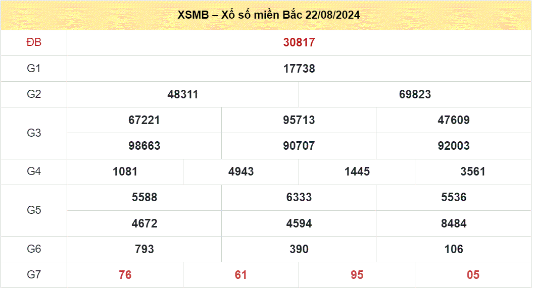 Soi cau XSMB 247 ngay 23-8-2024