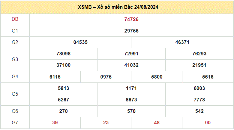 Soi cau XSMB 25-8-2024