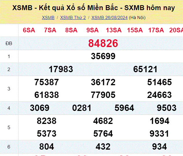 Soi cau XSMB 27-8-2024