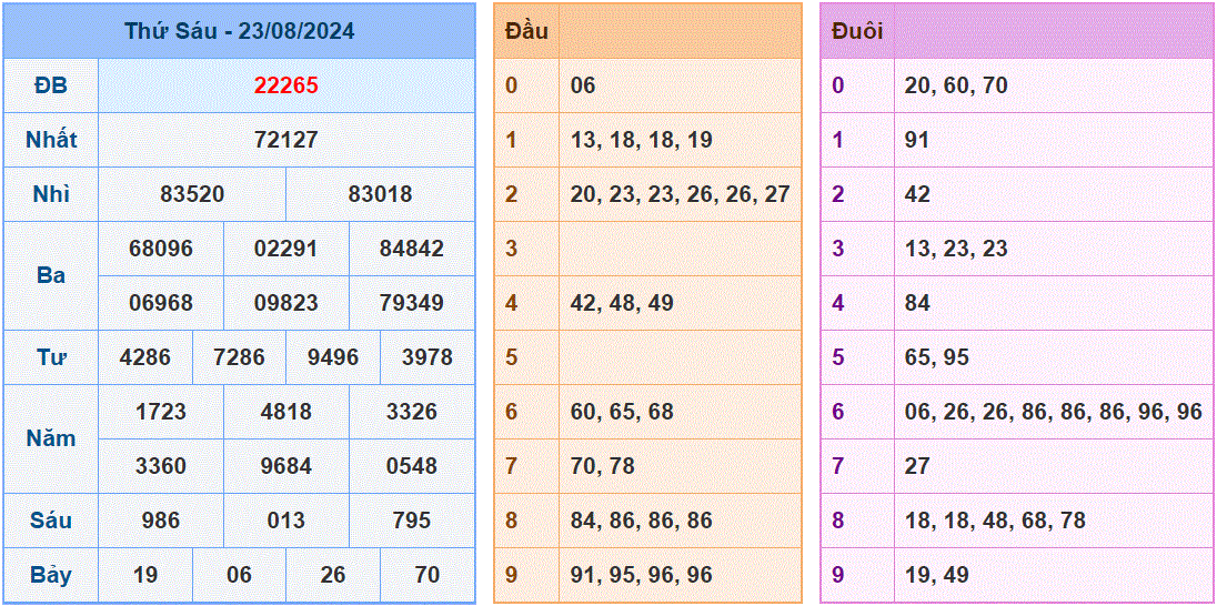 Soi cau XSMB ngay 24-8-2024