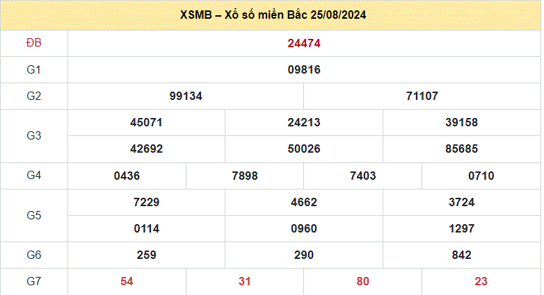 Soi cau XSMB ngay 26-8-2024