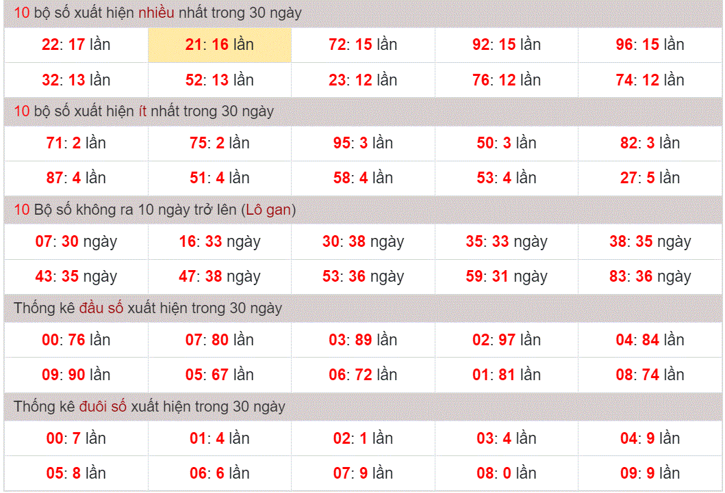 Soi cau XSMB thong ke cau lo to xsmb ngay 23-8-2024