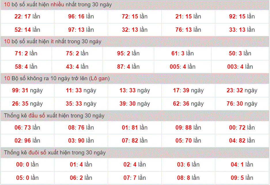 Soi cau XSMB thong ke nhanh cau lo to ngay 22-8-2024