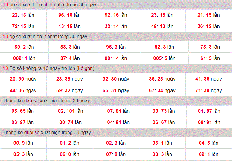 Thống kê nhanh cầu lô tô gan xsmb ngay 26-8-2024