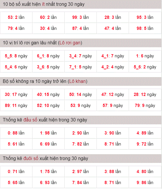 thống kê nhanh cau lo to gan xsmb ngay 27-8-2024