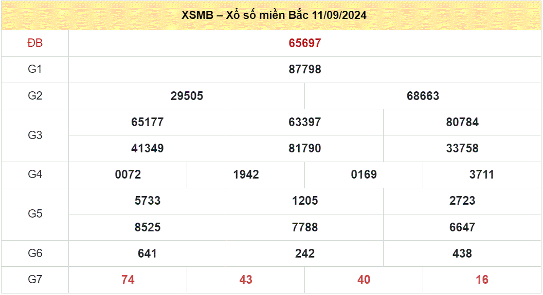 Soi cau XSMB 12-9