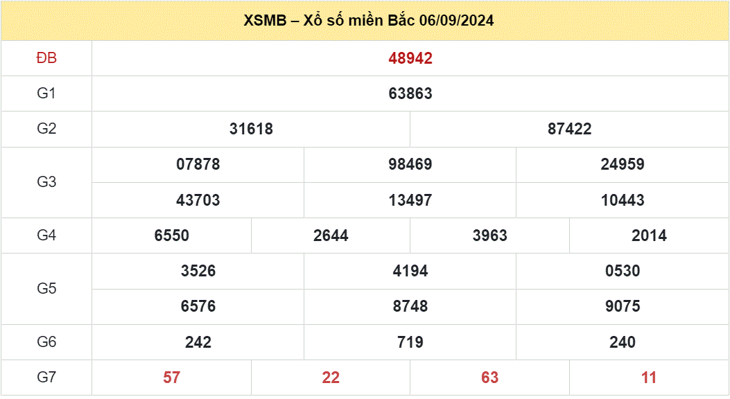 Soi cau xsmb 7-9-2024