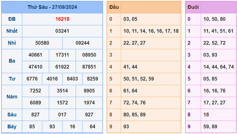 soi cầu xsmb 28-9