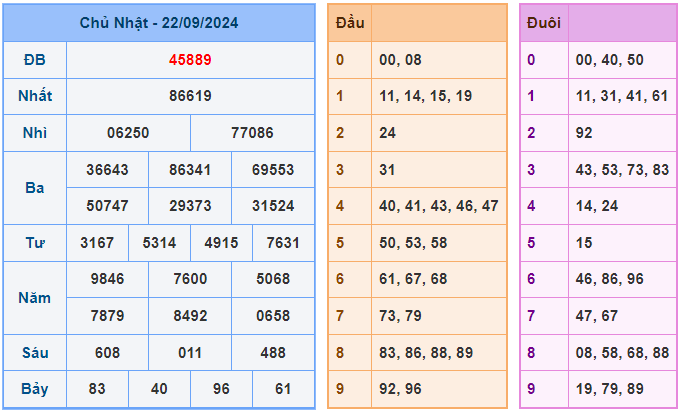 Soi cầu xsmb ngày 23-9