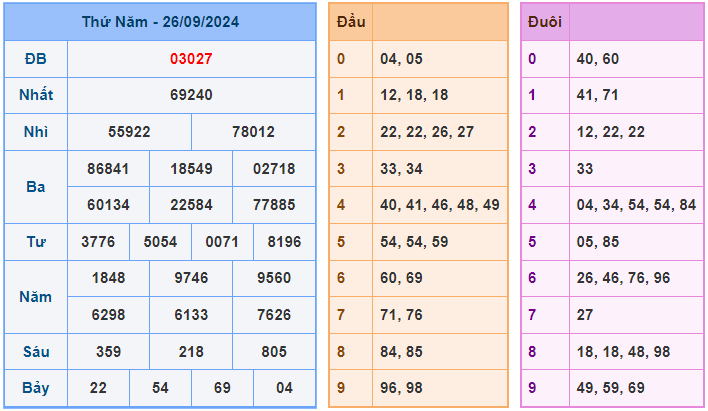 soi cầu xsmb ngày 27-9