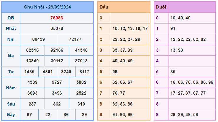 Soi cầu xsmb ngày 30-9