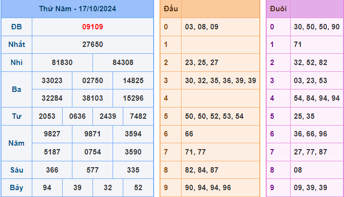 Soi cầu xsmb 18-10-2024