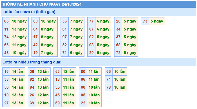 soi cầu thống kê nhanh lotto gan ngày 24-10
