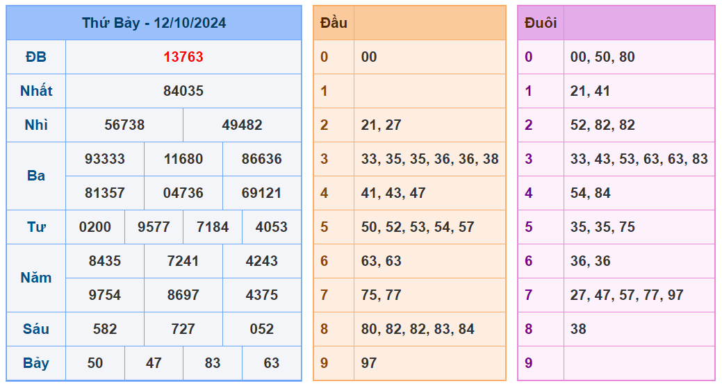 soi cầu xsmb ngày 13-10