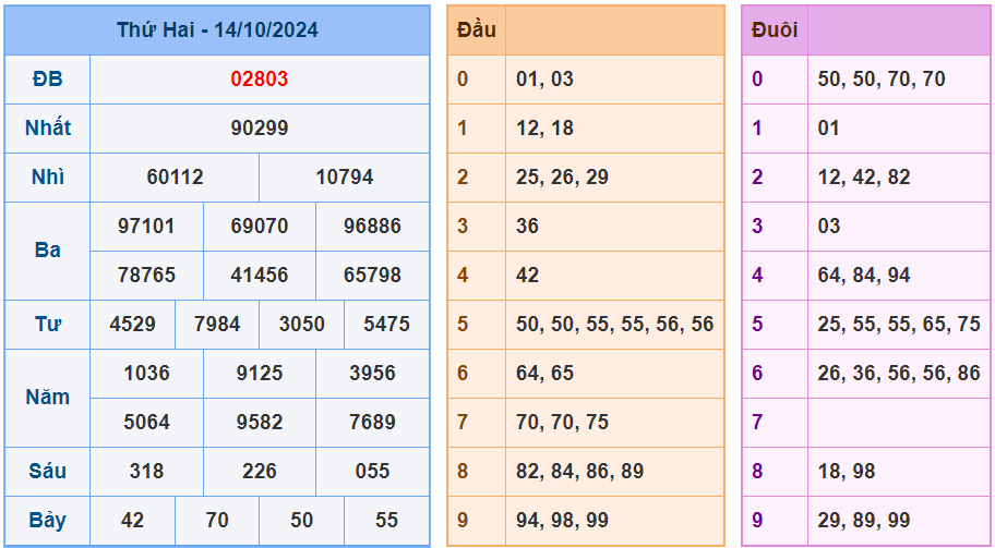 Soi cầu xsmb ngày 15-10