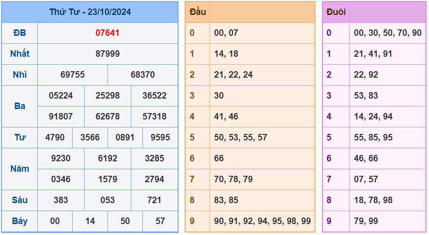 Soi cầu xsmb ngày 24-10