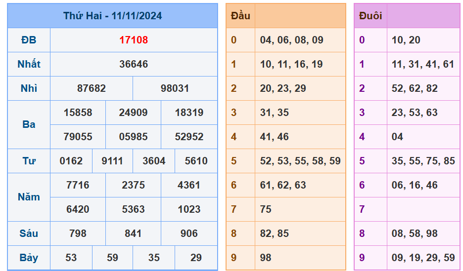 Soi cầu XSMB 11-11-2024