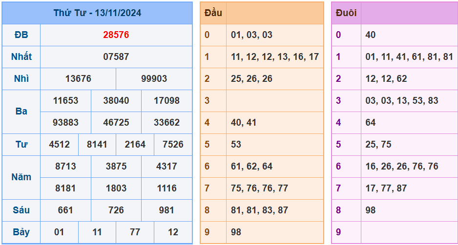 Soi cầu xsmb ngày 14-11